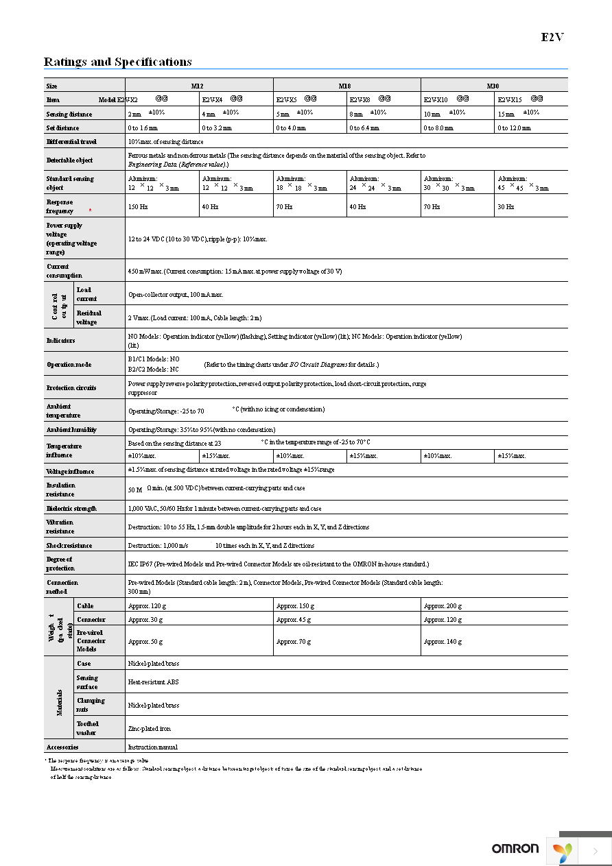 E2V-X10C1 2M Page 4